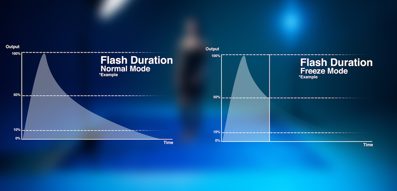 https://westcottu.com/wp-content/uploads/Flash-Duration-Graphs.jpg