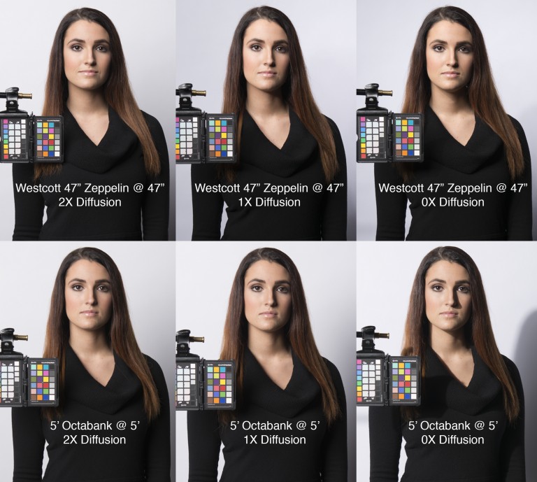 Westcott University — Parabolic Modifiers vs. Traditional Octabanks