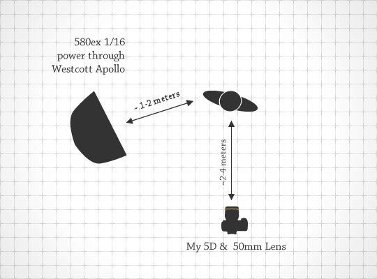 tokyo-shoot-two-lighting-diagram tokyo-shoot-two-lighting-diagram
